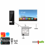 DS77028 | HD video deurbel met camera | 8" touch scherm | met internet & app mogelijkheid | zwart | 2-draads | BUS | 2-draads van buiten-unit naar internet module en scherm | internet module met internet verbinden via netwerkkabel  | 32Gb & NAS