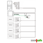 DS7885 9 draads BUS camera video deurbel intercom parlofoon
