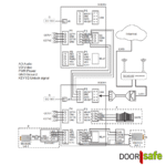 camera deurbel Doorsafe 7565 PRO