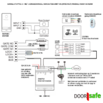 aansluitoptie 2 DS7885 DS7889