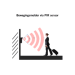 bewegingsmelder draadloze camera deurbel met intecom