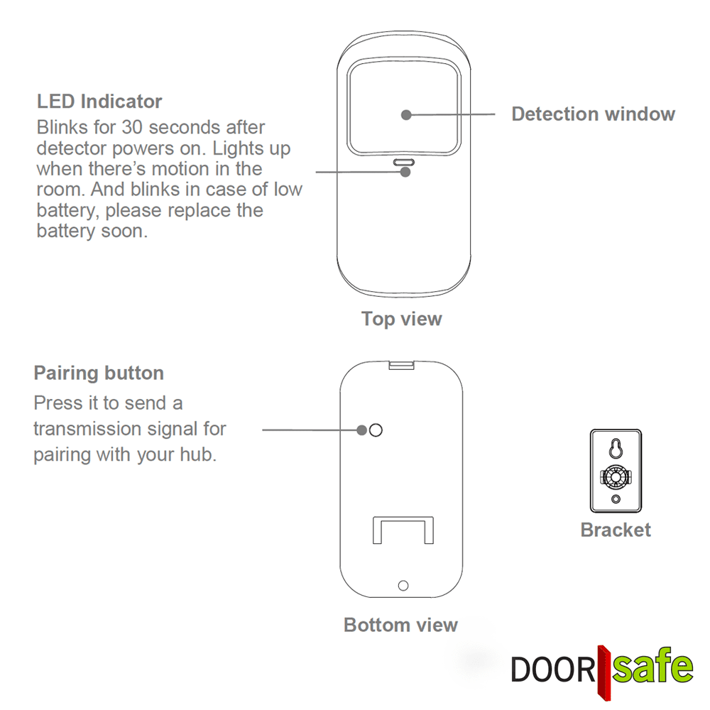 Alarmsysteem Smart Life Tuya WiFi & GSM