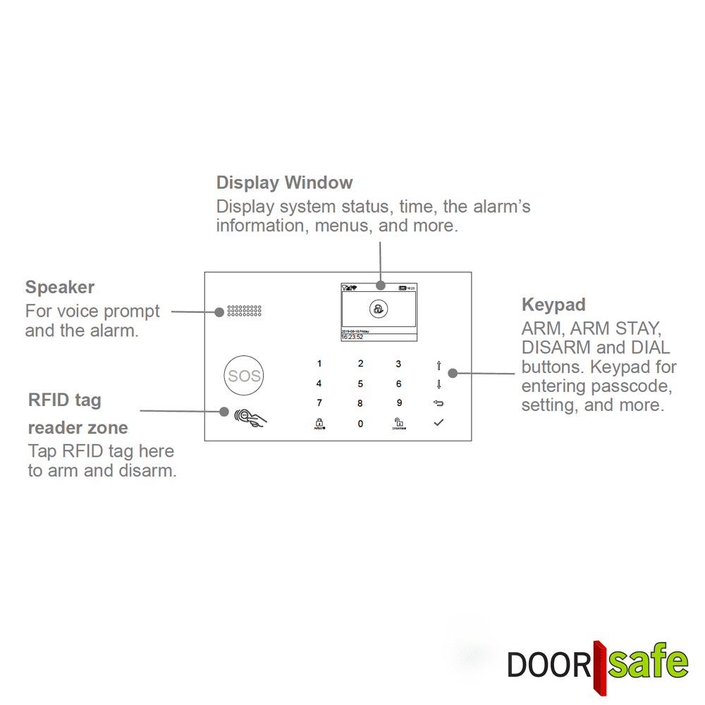 Alarmsysteem Smart Life Tuya WiFi & GSM